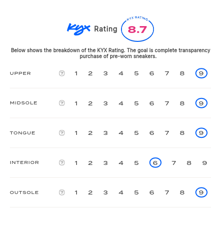 rating-card