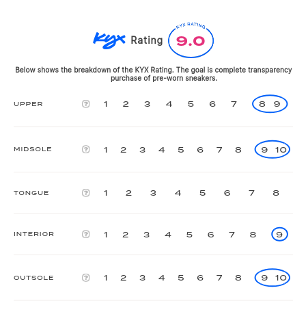 rating-card