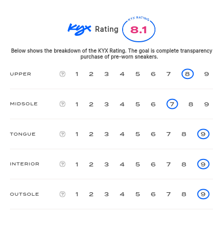 rating-card