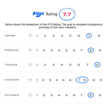 rating-card