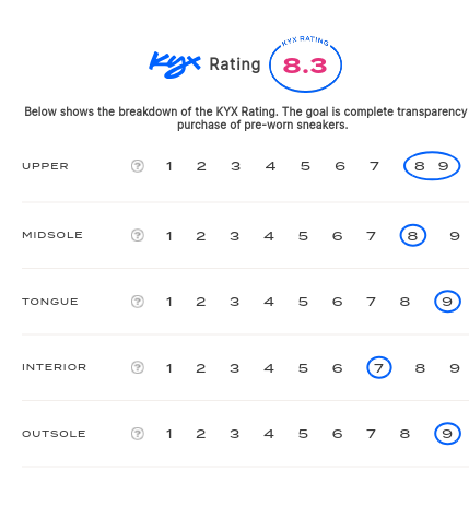 rating-card