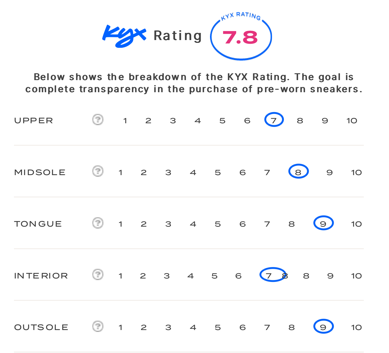 rating-card