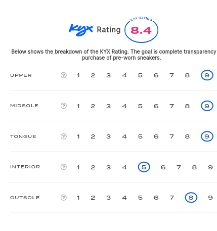 rating-card