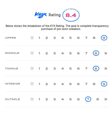 rating-card