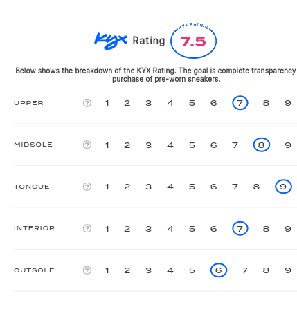 rating-card