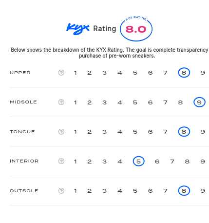 rating-card