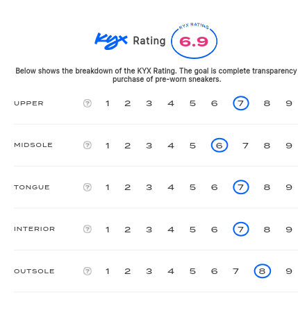 rating-card