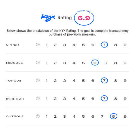 rating-card