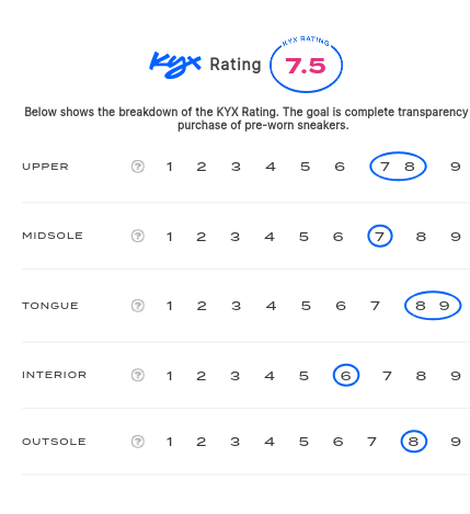 rating-card