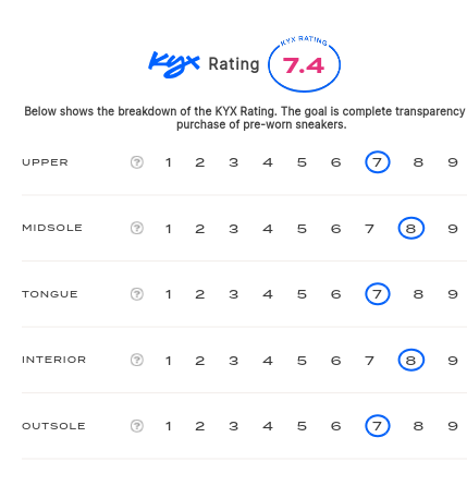 rating-card