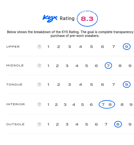 rating-card