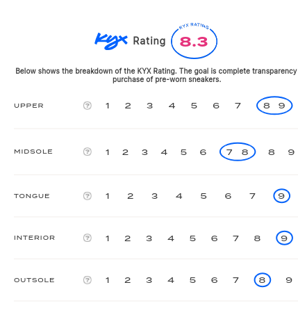 rating-card