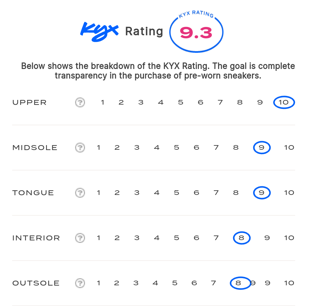 rating-card