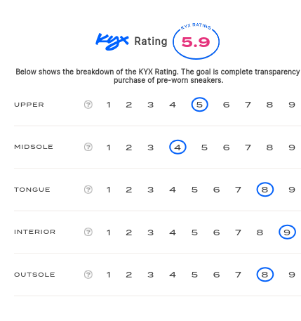 rating-card