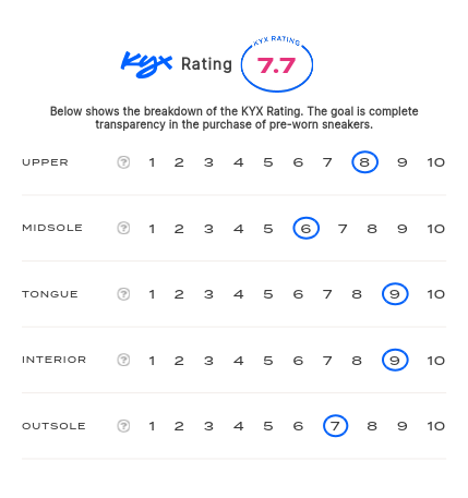 rating-card