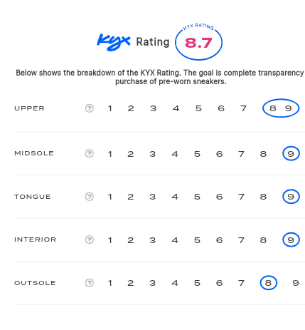 rating-card