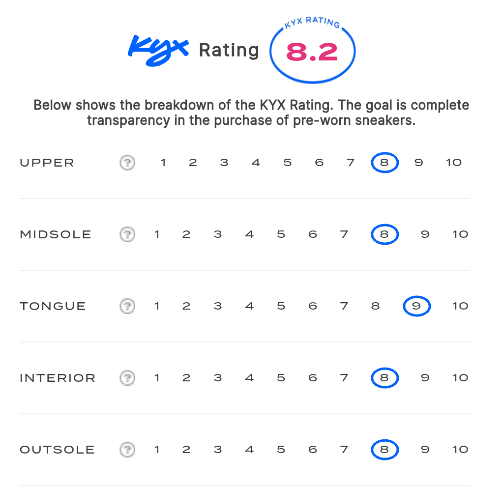 rating-card