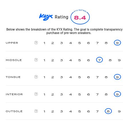 rating-card