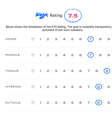 rating-card