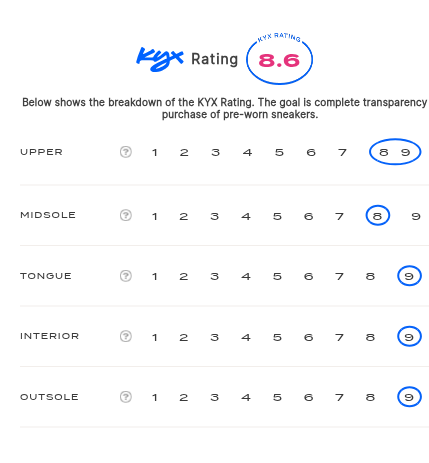 rating-card