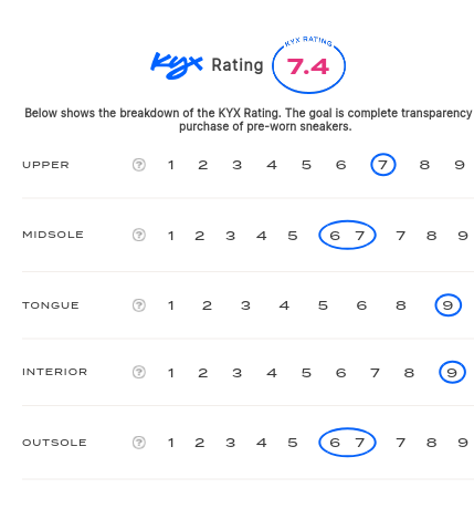 rating-card