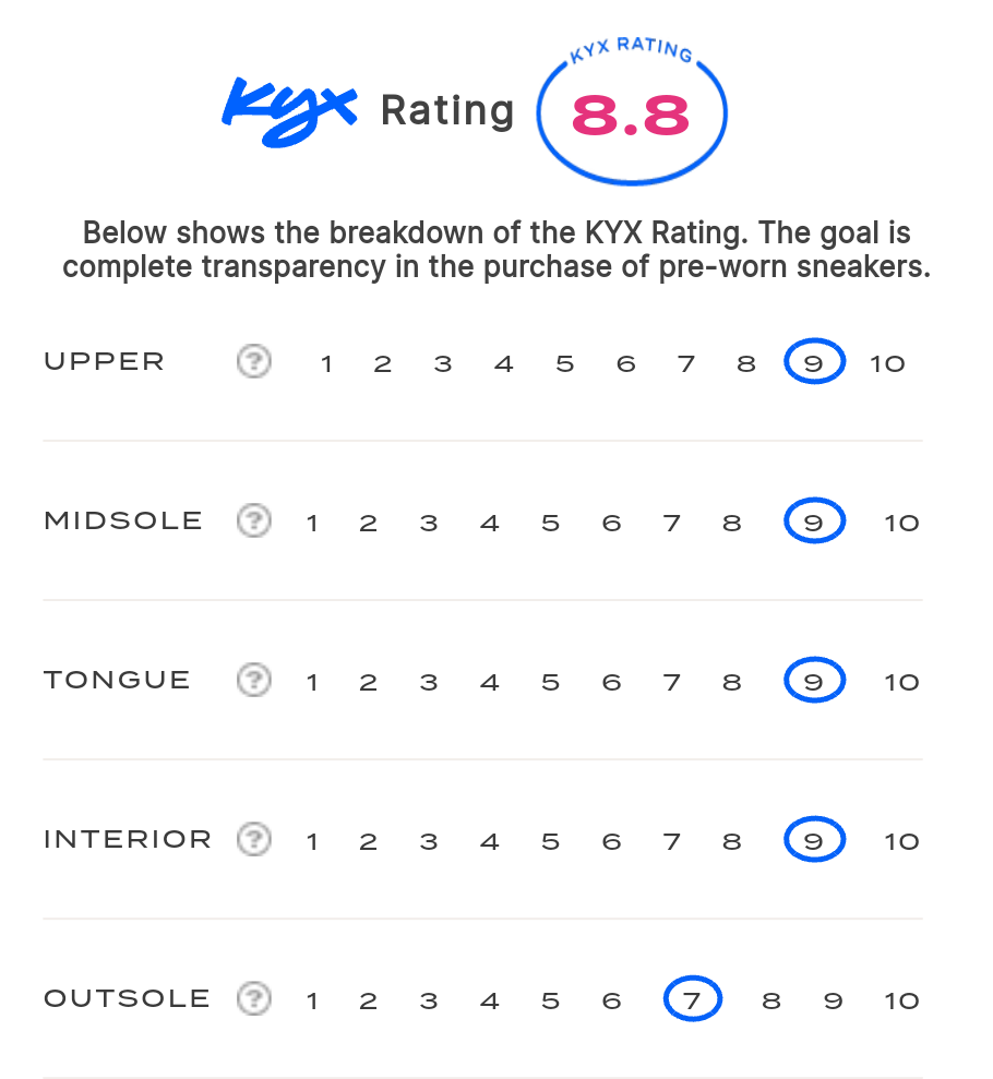 rating-card