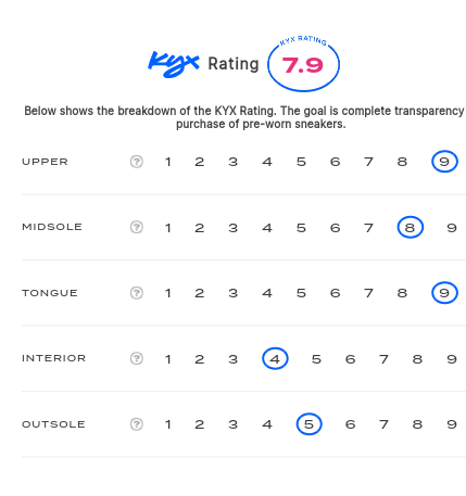 rating-card