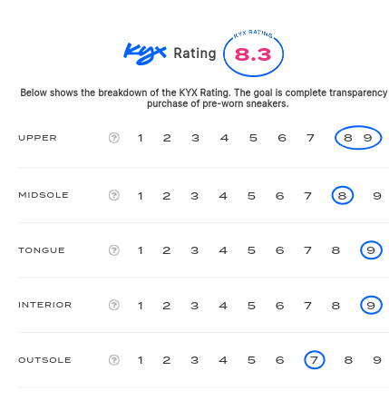 rating-card