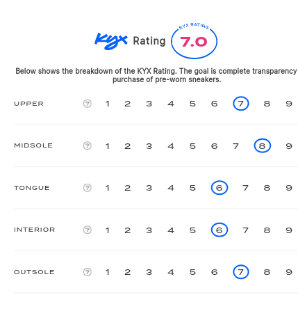 rating-card