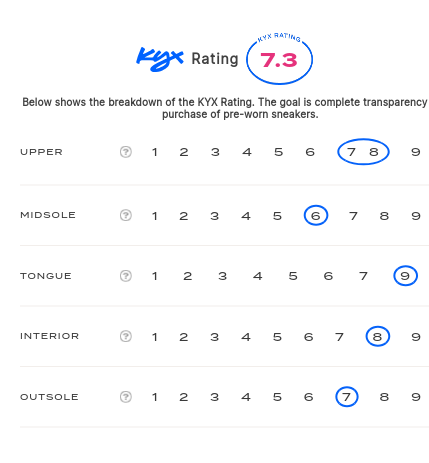 rating-card