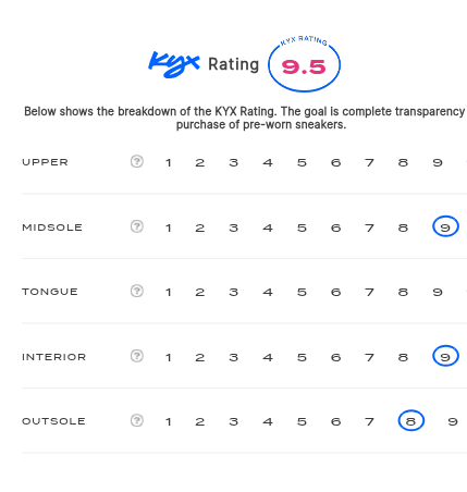 rating-card