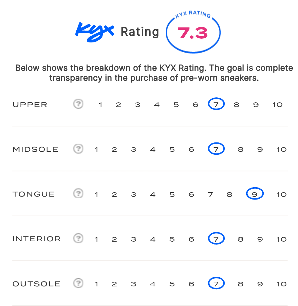 rating-card