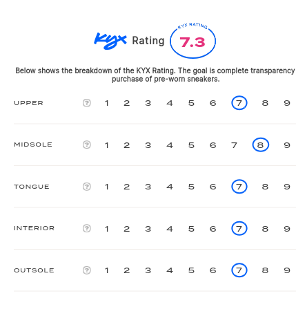 rating-card