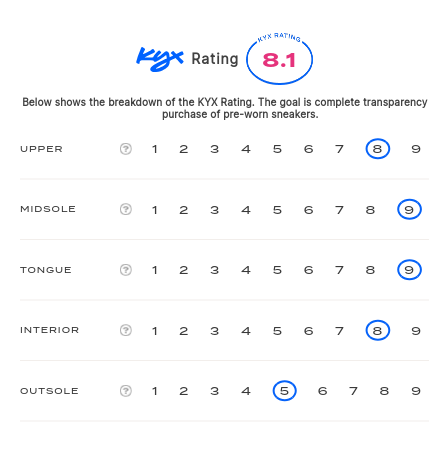 rating-card