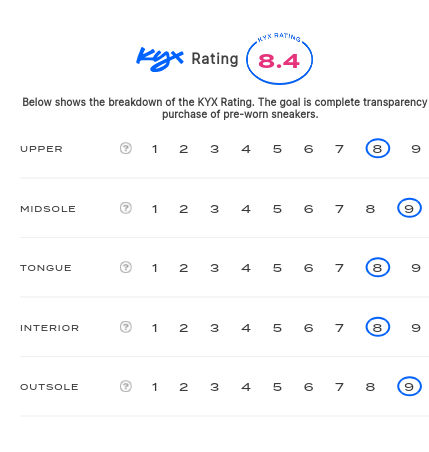 rating-card