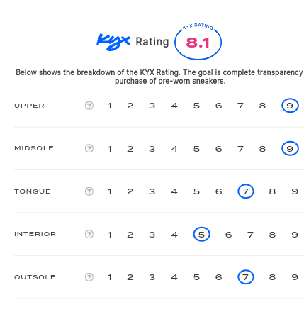 rating-card