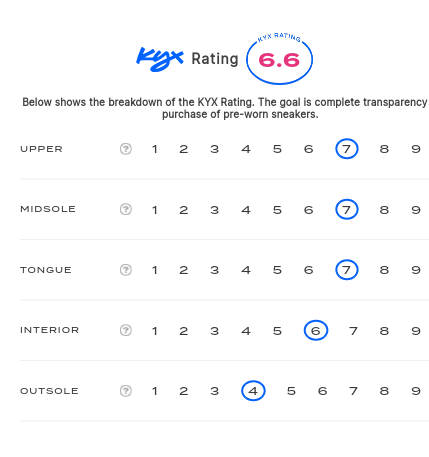 rating-card