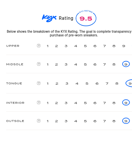 rating-card