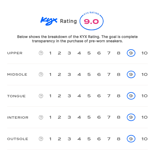 rating-card