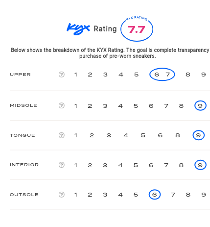 rating-card