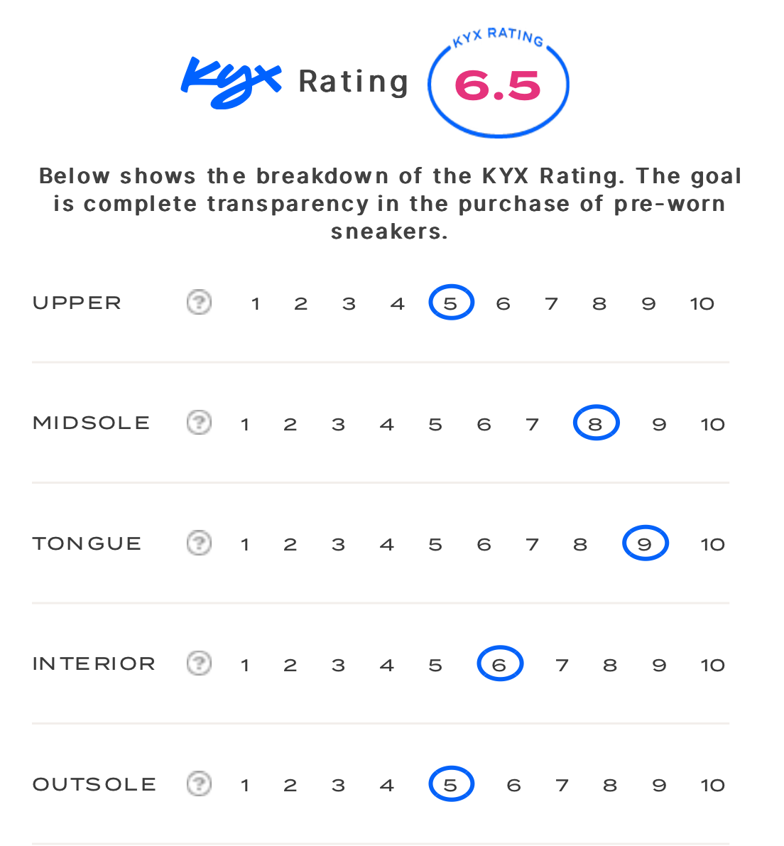 rating-card