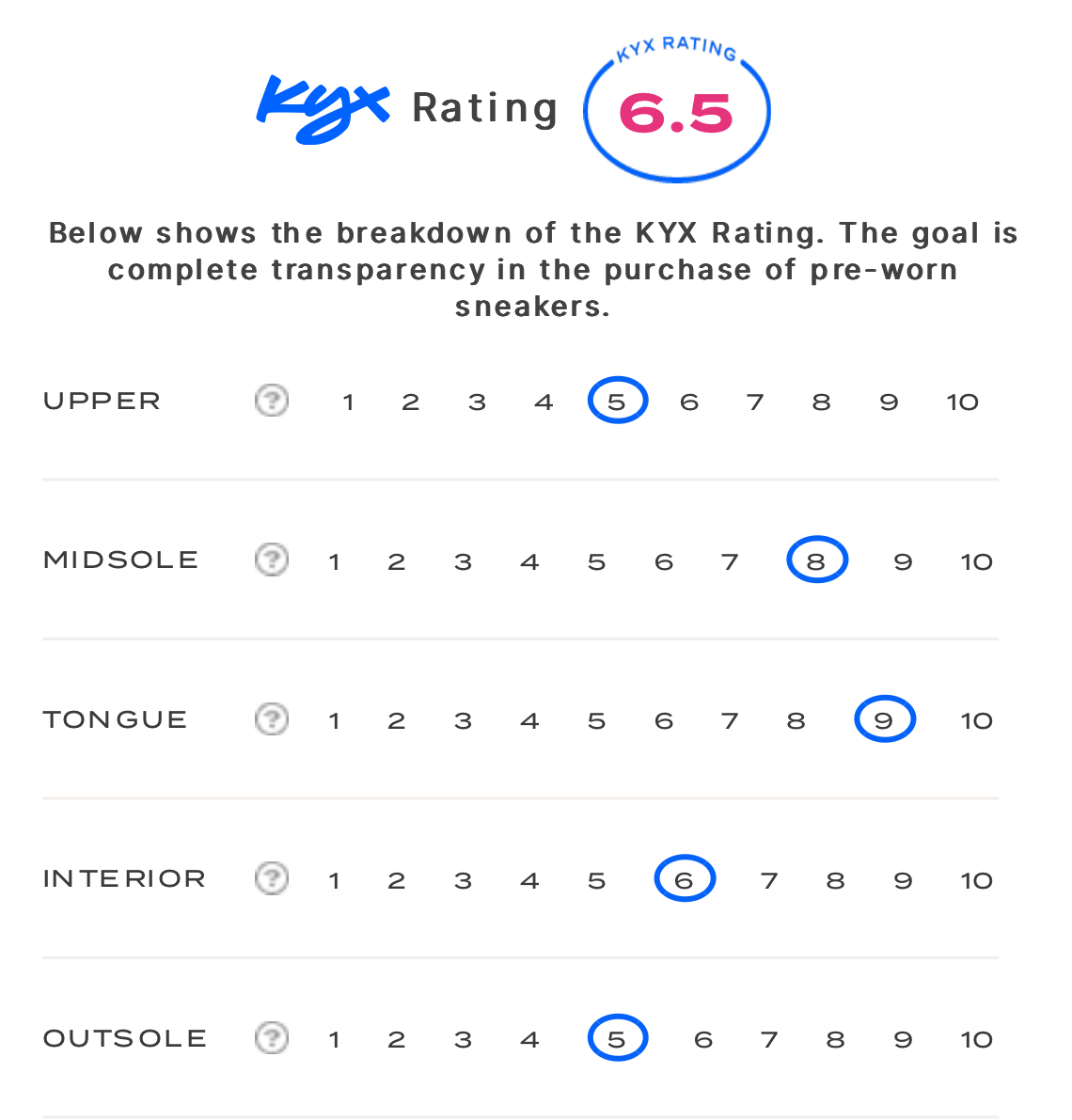 rating-card