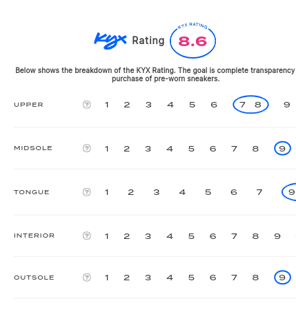 rating-card