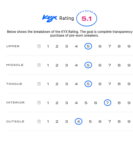 rating-card