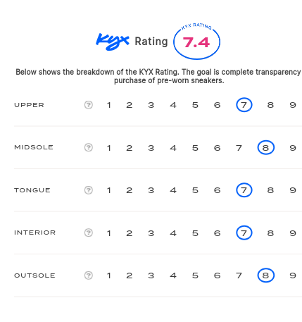 rating-card