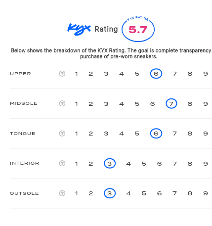 rating-card