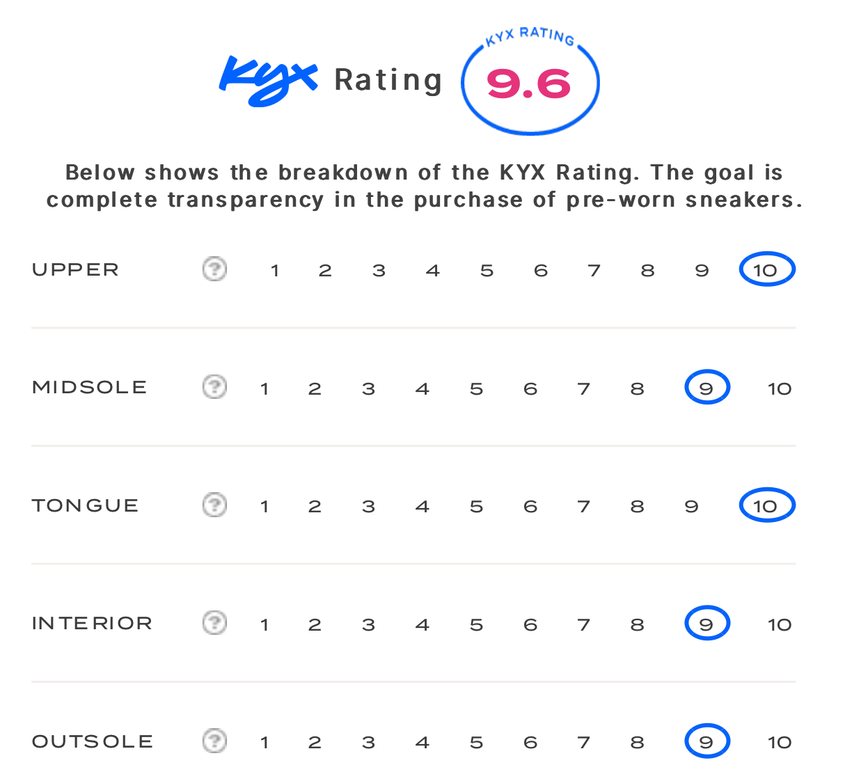 rating-card