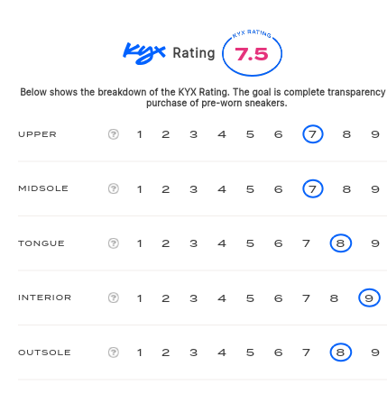 rating-card