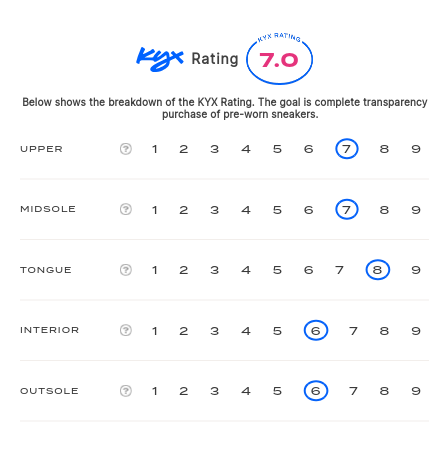 rating-card