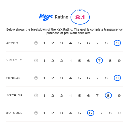 rating-card